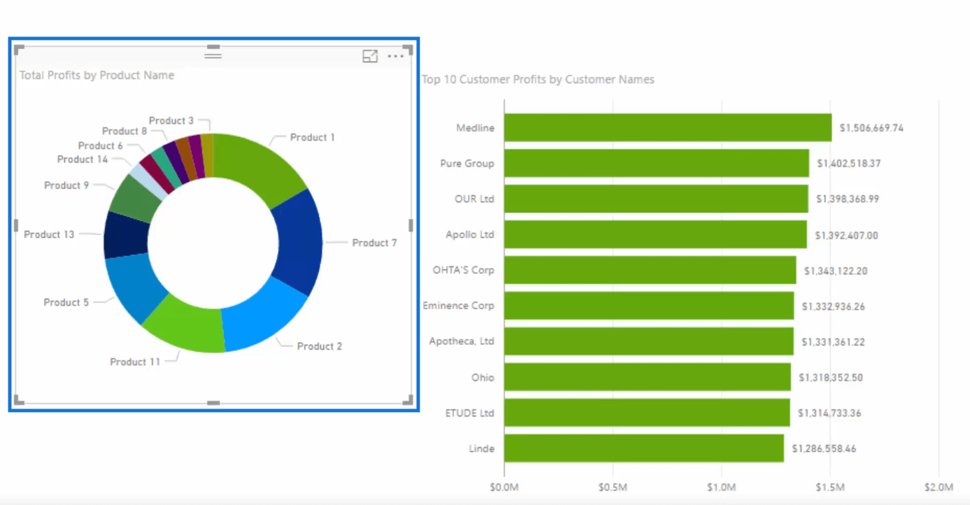 Utilisation de visuels dynamiques sur les paramètres basés sur le classement dans LuckyTemplates