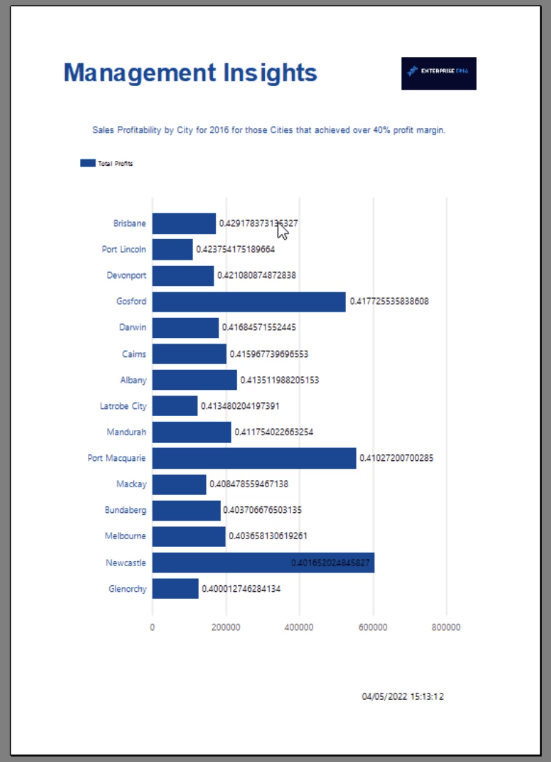 Expression Report Builder: Beispiele und Anleitungen