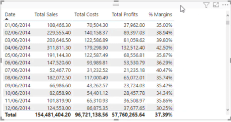 Calculer la marge en pourcentage dans LuckyTemplates à l'aide de DAX