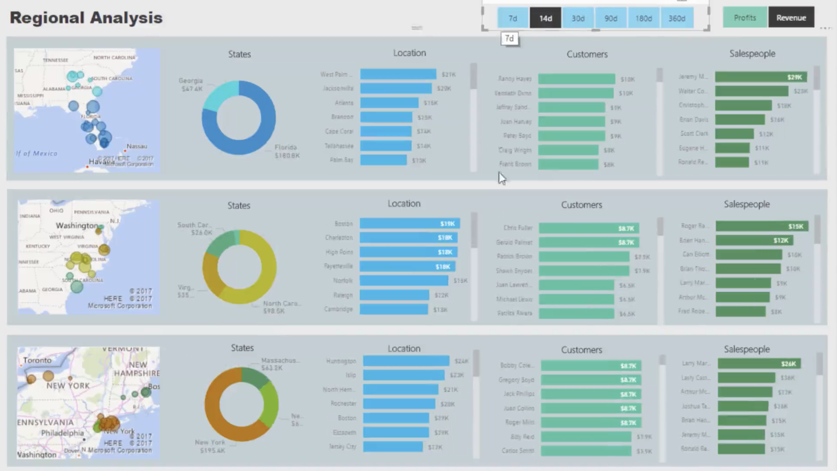 Générateur de rapports dans LuckyTemplates : mise en forme d'objets et de visualisations