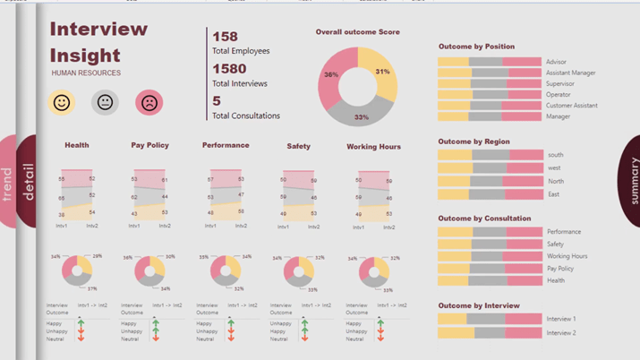 Conception de tableau de bord LuckyTemplates - Une idée impressionnante de visualisation de rotation de page