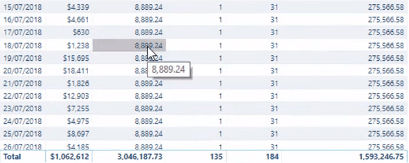 La formule d'allocation budgétaire ultime pour l'analyse LuckyTemplates