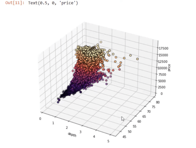 Créer un nuage de points 3D à l'aide de Python dans LuckyTemplates