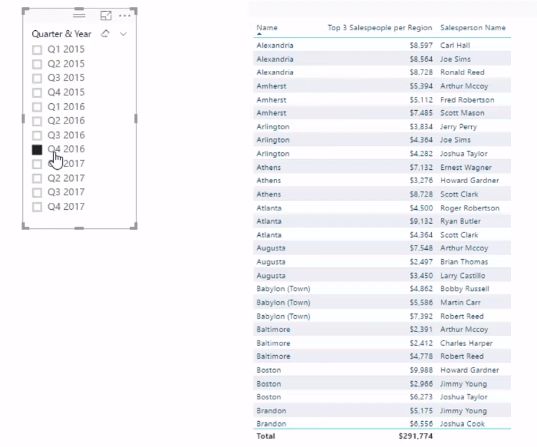 Trouvez automatiquement vos 3 meilleurs vendeurs par région à l'aide de DAX dans LuckyTemplates