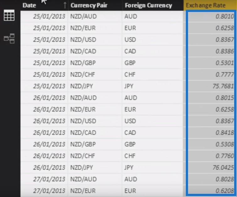 Logique de devises multiples dans LuckyTemplates - Un exemple LOOKUPVALUE