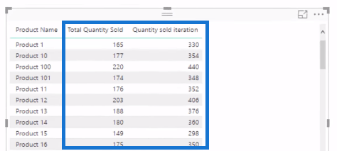 Expliquer le contexte de ligne dans LuckyTemplates