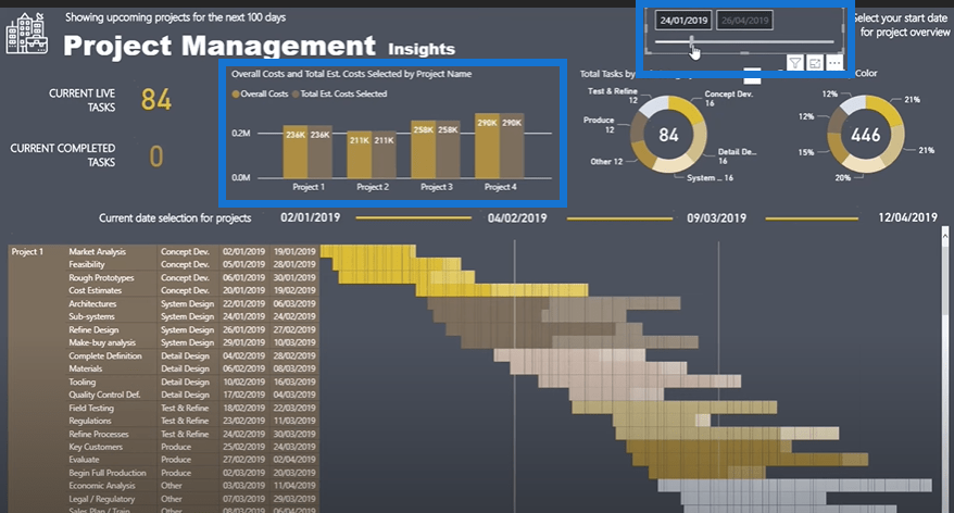 Création d'un diagramme de Gantt dans LuckyTemplates à l'aide de Matrix