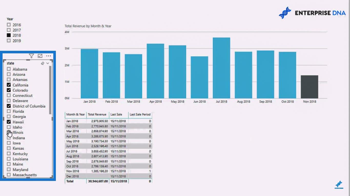 Mettez en surbrillance la dernière période ou la période actuelle dans vos visuels LuckyTemplates à l'aide de DAX