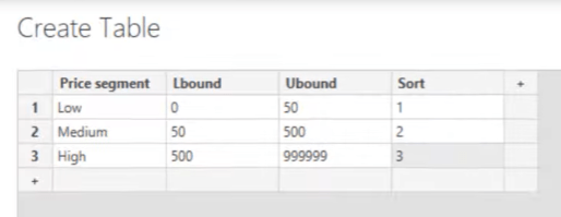 Saisir des données dans LuckyTemplates : comment l'utiliser pour la saisie de données