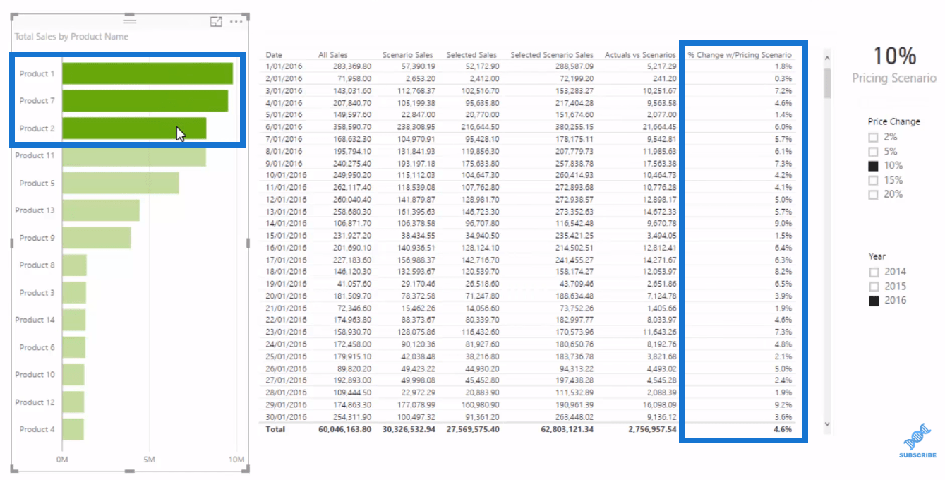 Modèle de données LuckyTemplates pour l'analyse de scénarios avancée à l'aide de DAX