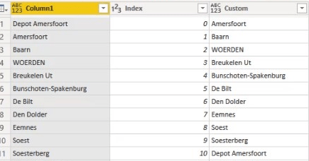 Visuel de carte d'icônes LuckyTemplates : chaînes WKT