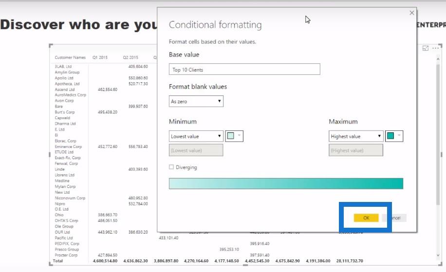 Trouver les meilleurs clients à l'aide de RANKX dans LuckyTemplates