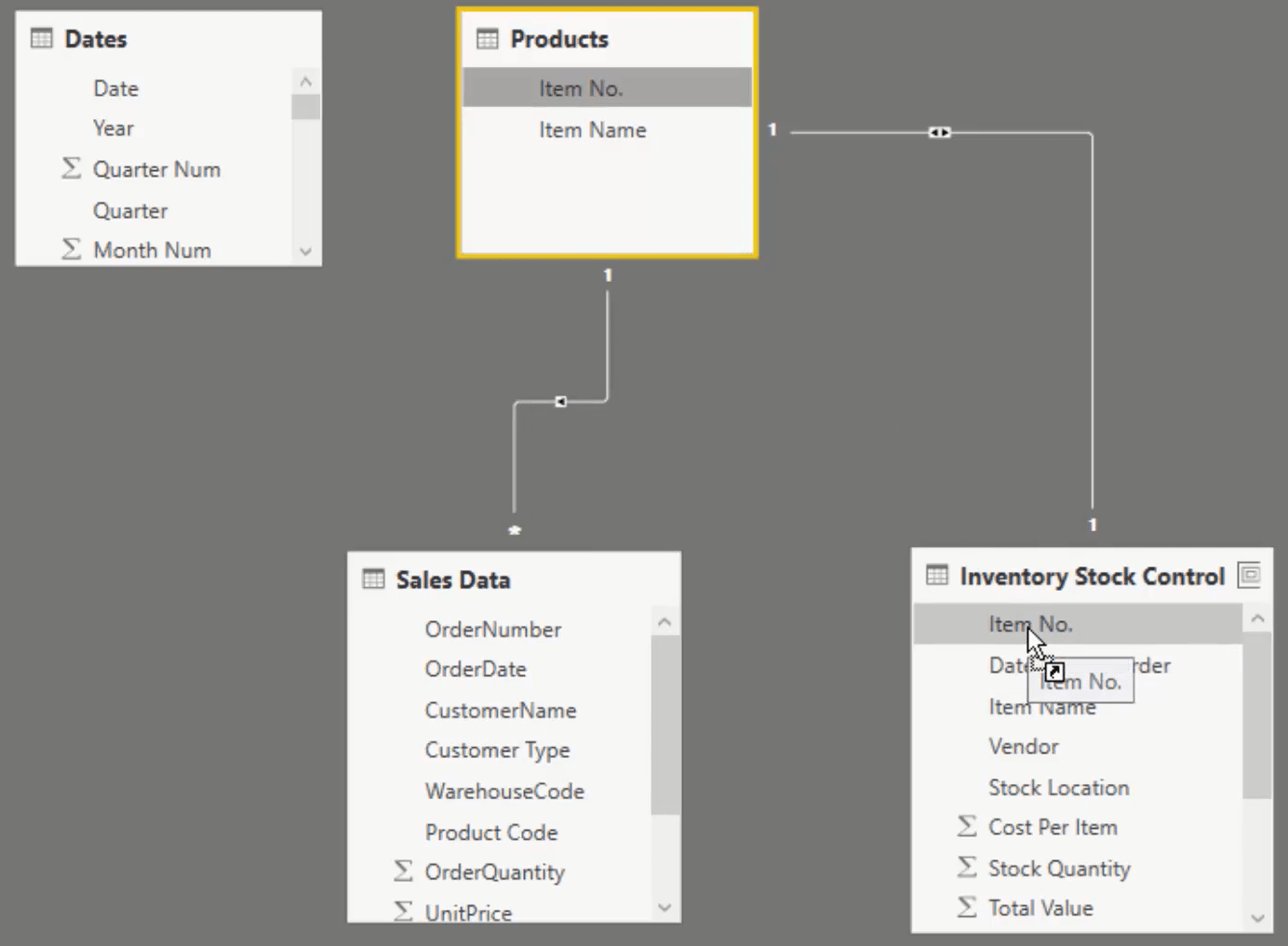 Model de date LuckyTemplates pentru gestionarea inventarului