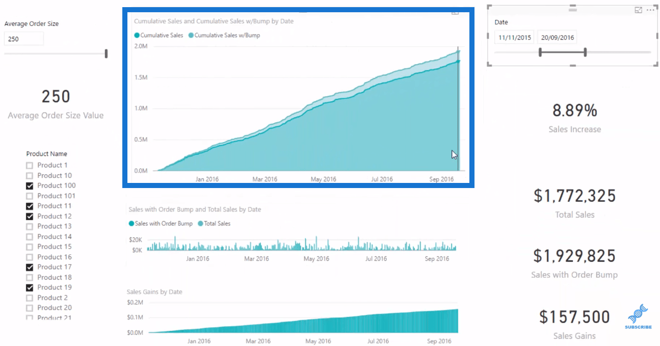 LuckyTemplates Analytics : exécuter une analyse de scénario sur la taille moyenne des commandes