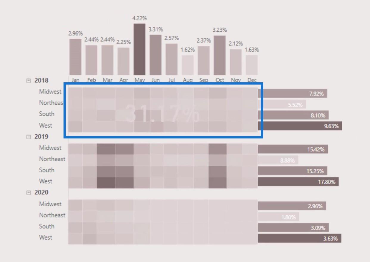 วิธีสร้าง LuckyTemplates Heat Map