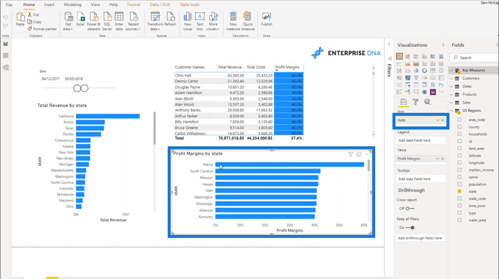 Calcularea marjelor dinamice de profit – Analiză LuckyTemplates simplă cu DAX