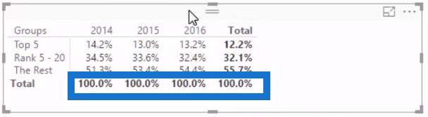 在 LuckyTemplates 中使用高級 DAX 的分段示例