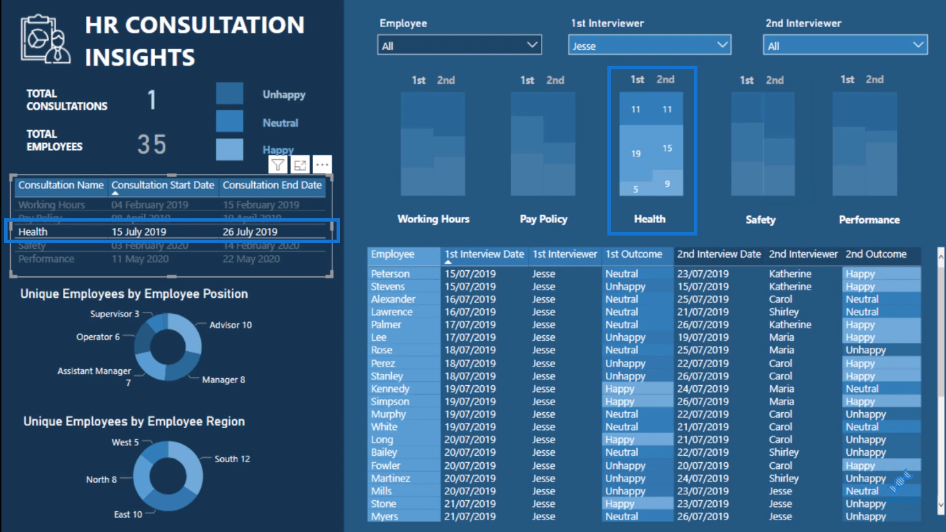 Technique de visualisation – Filtres et histogrammes LuckyTemplates