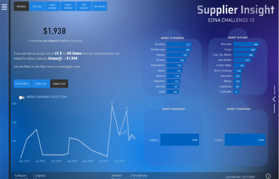 報表的 LuckyTemplates 提示和技巧