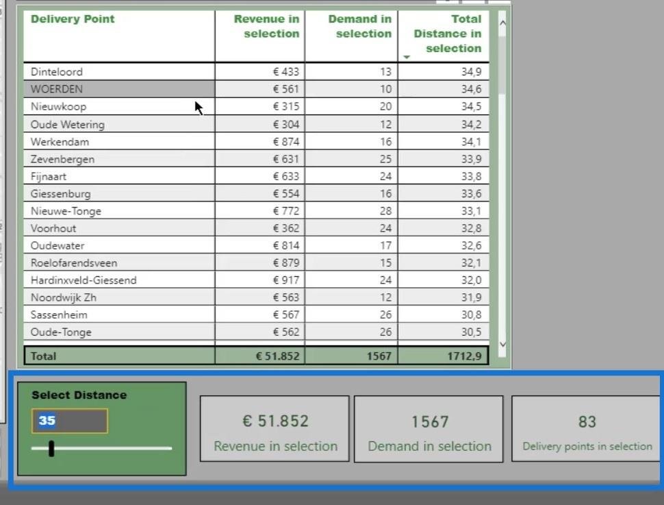 Calculul distanței pe hartă |  Analiza geospațială LuckyTemplates