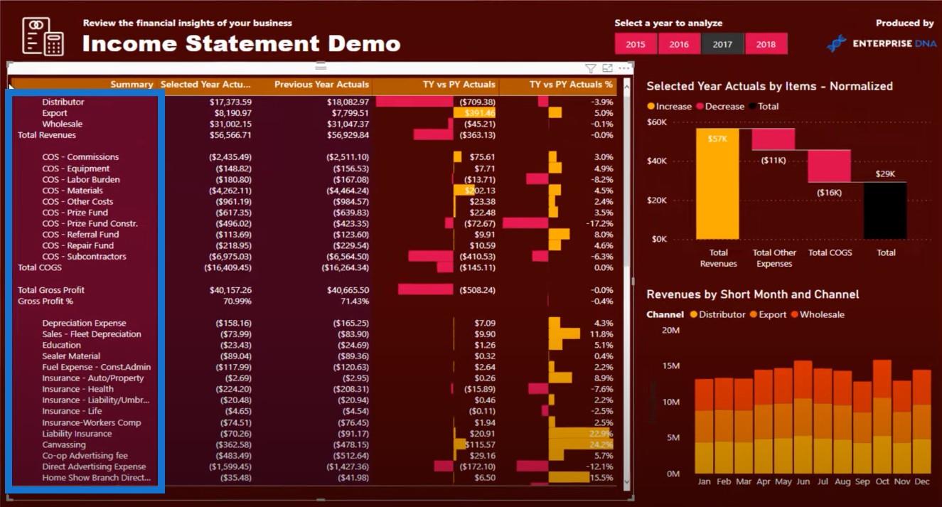 Tableau de bord financier LuckyTemplates : conseils complets de personnalisation de tableau