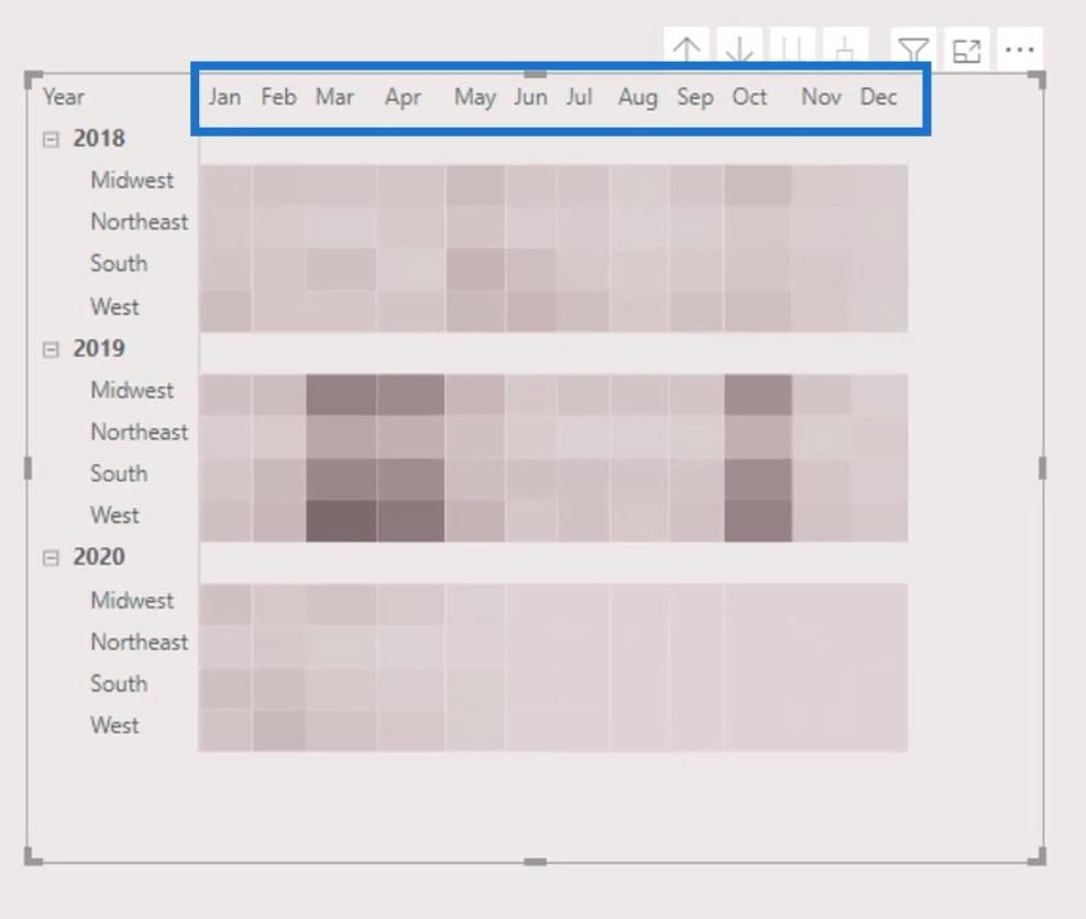 วิธีสร้าง LuckyTemplates Heat Map