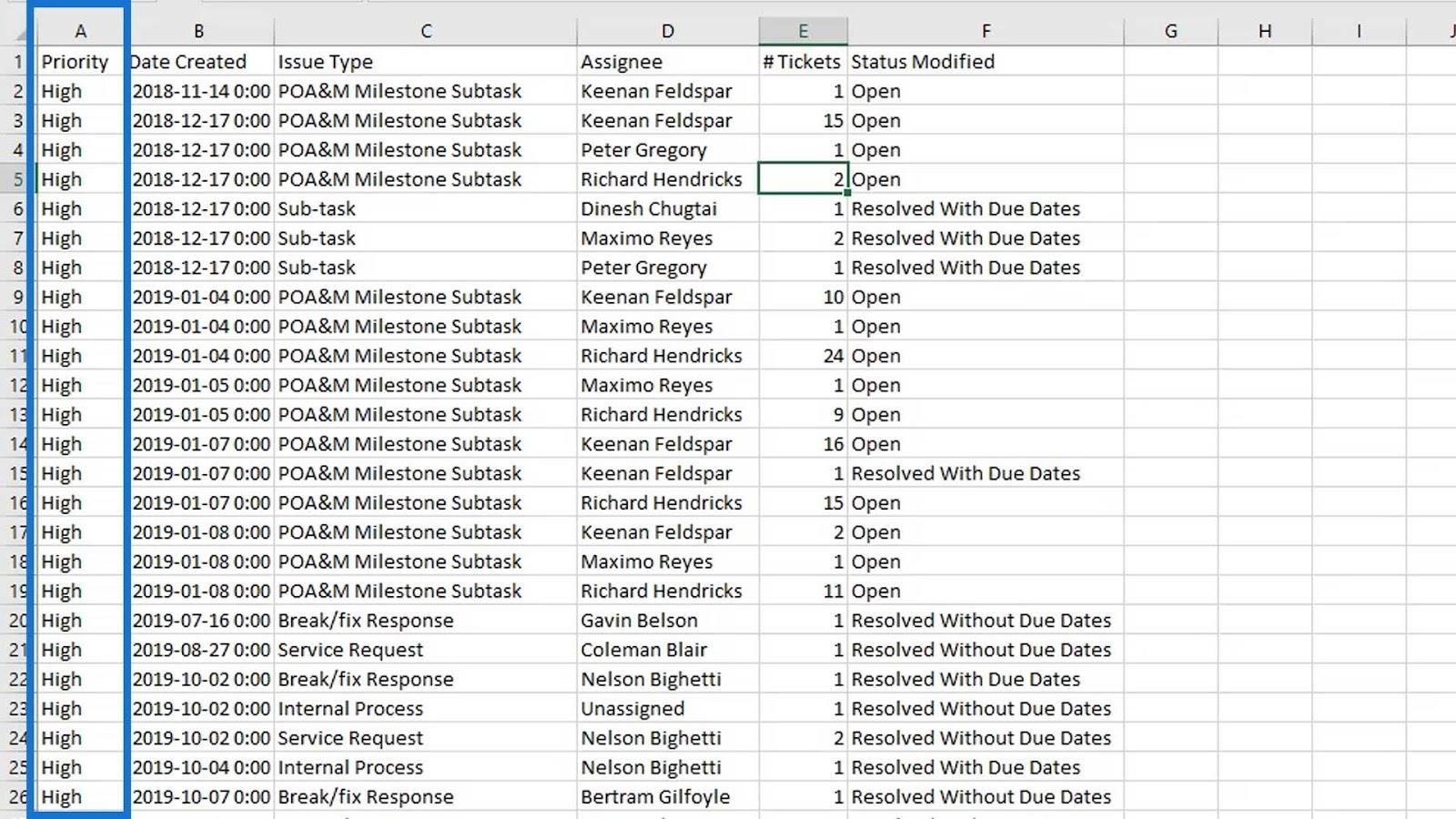 Gráficos de plotagem de pontos no LuckyTemplates: visualização personalizada