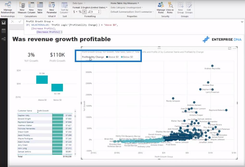 Utilisez LuckyTemplates Analytics pour vérifier si la croissance des revenus est rentable