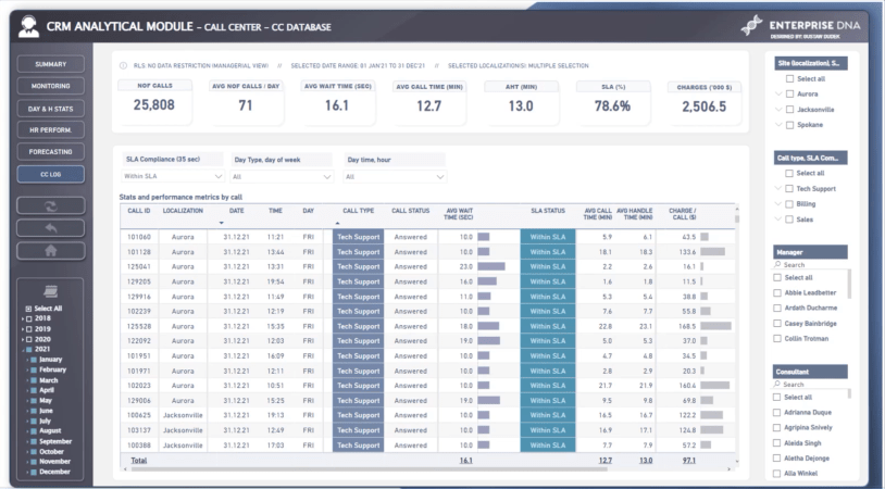 Tutoriel DAX LuckyTemplates sur la transparence des rapports