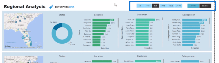 Tehnica de vizualizare a datelor |  LuckyTemplates Dynamic Visuals