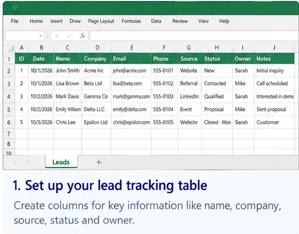 Электронная таблица Excel, демонстрирующая простую систему отслеживания потенциальных клиентов со столбцами для идентификатора, даты, имени, компании, электронной почты, телефона, источника, статуса, владельца и заметок.